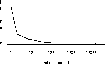 \begin{figure}
\centerline{\epsfig{figure=delsizes.ps,width=3.5in,height=1.8in}}
\end{figure}
