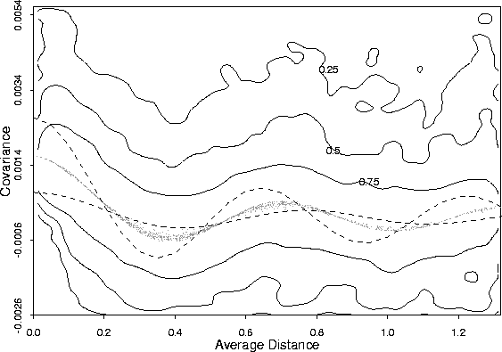 \begin{figure}
\par\centerline{\psfig{figure=newObsCovariances1.ps,width=5.0in,height=3.5in}}
\protect \end{figure}