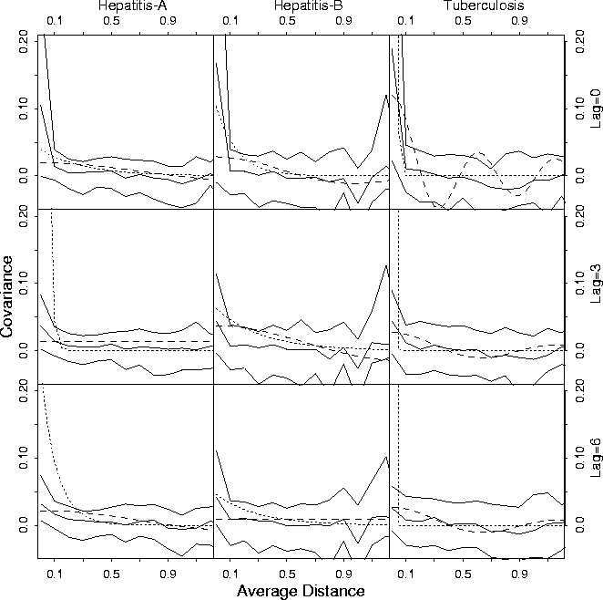 \begin{figure}
\centerline{\psfig{figure=lagCov2.1.ps,width=6.0in,height=6in}}
\protect \end{figure}